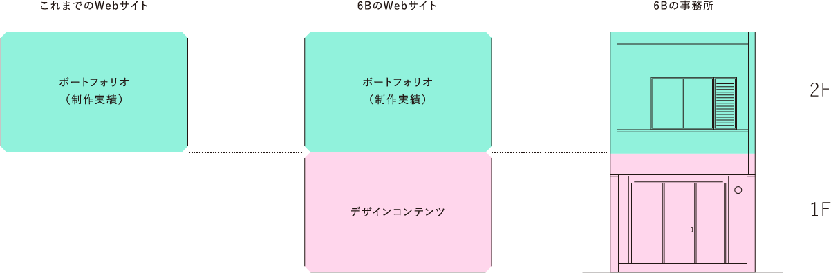 このサイトについて