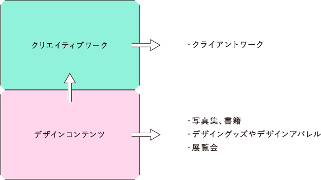 このサイトについて